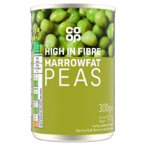 Canned Veg, Meat & Fish category